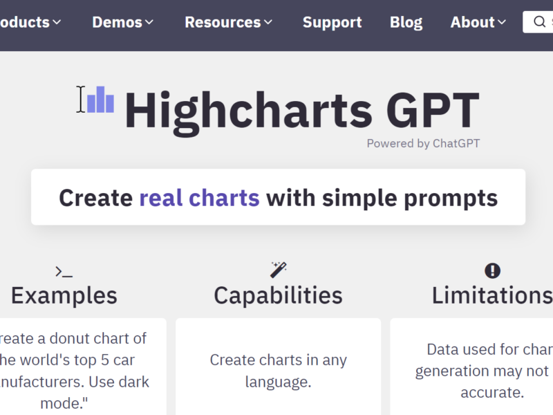 Highcharts