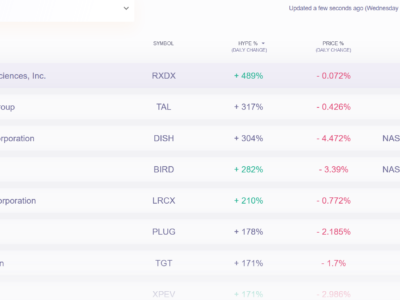 HypeIndex