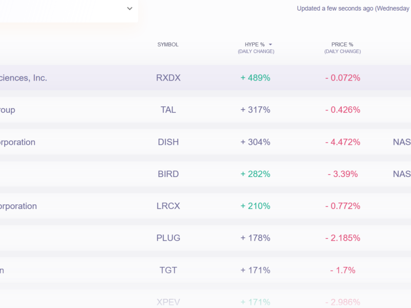 HypeIndex